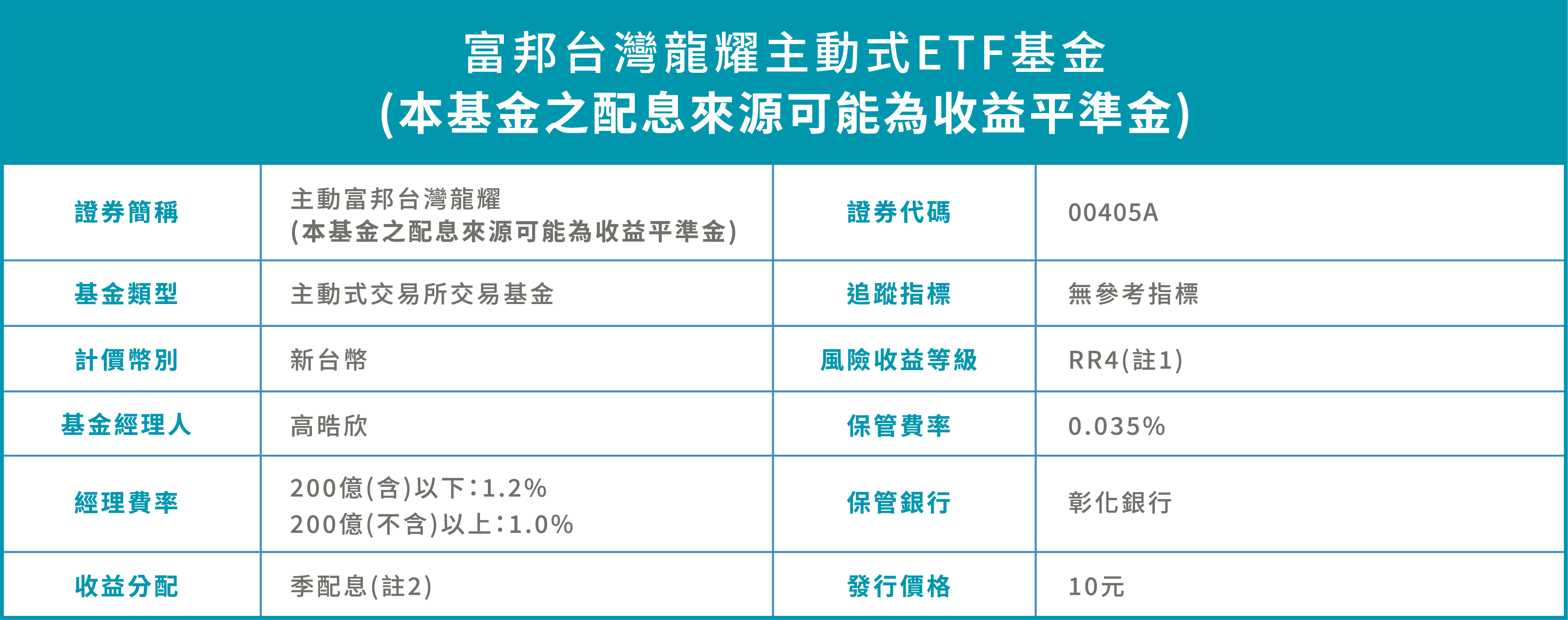 富邦台灣龍耀主動式ETF基金資料