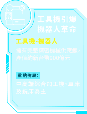 兆元宴供應鏈