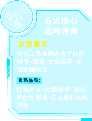6大核心戰略產業