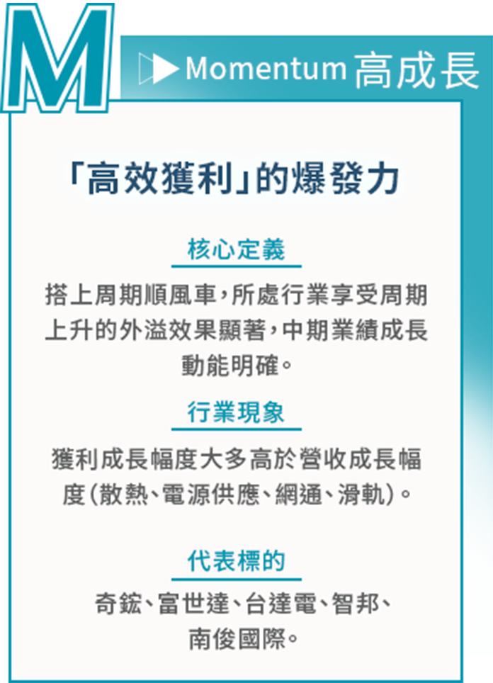 M - Momentum 高成長